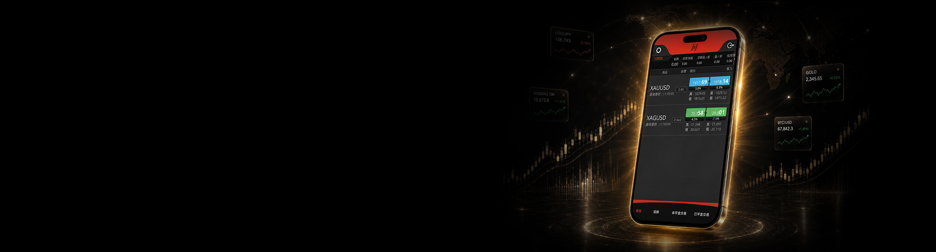 Hantec Financial Meta Trader 5 Trading Platform