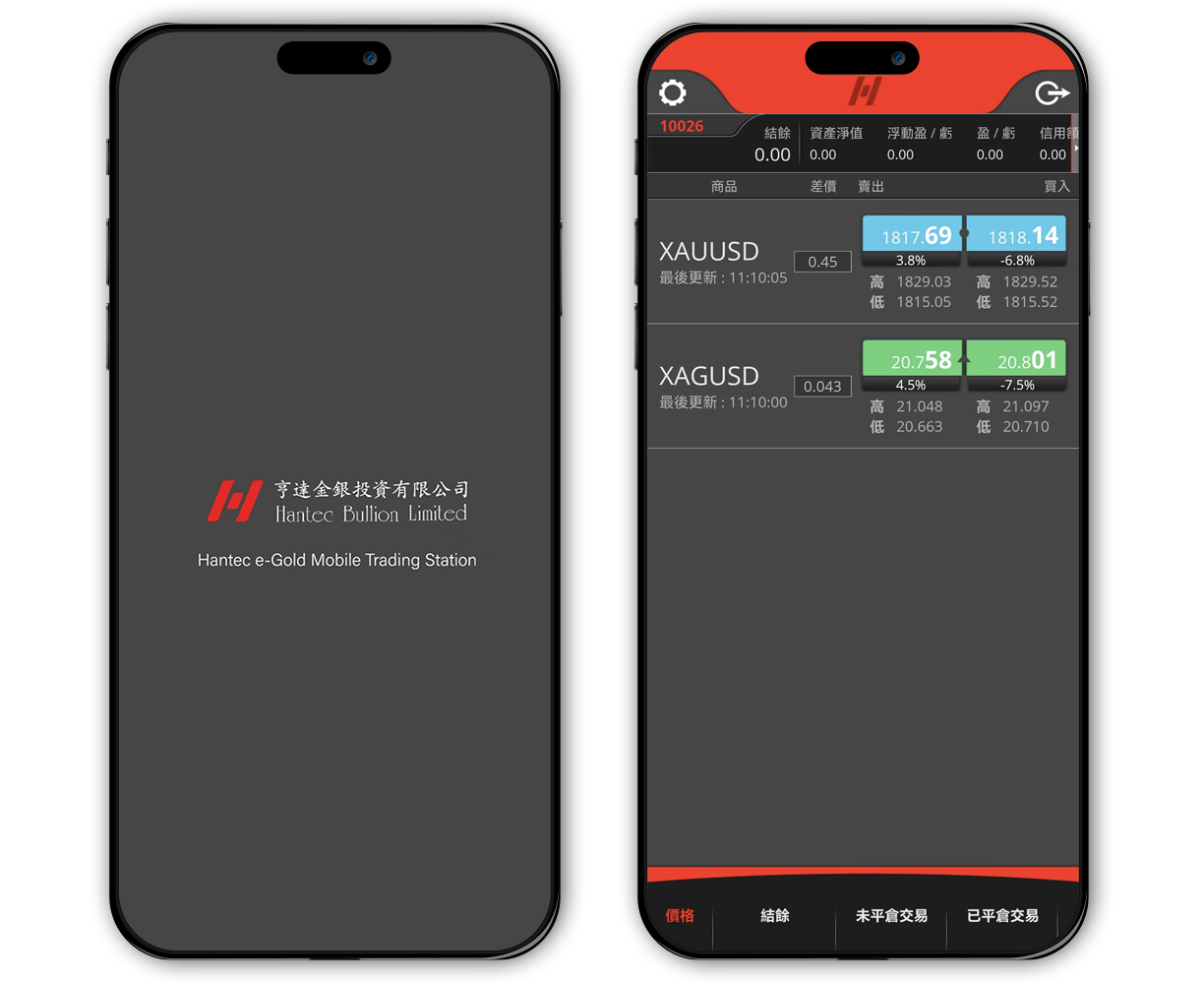 Hantec Financial MT5 Mobile