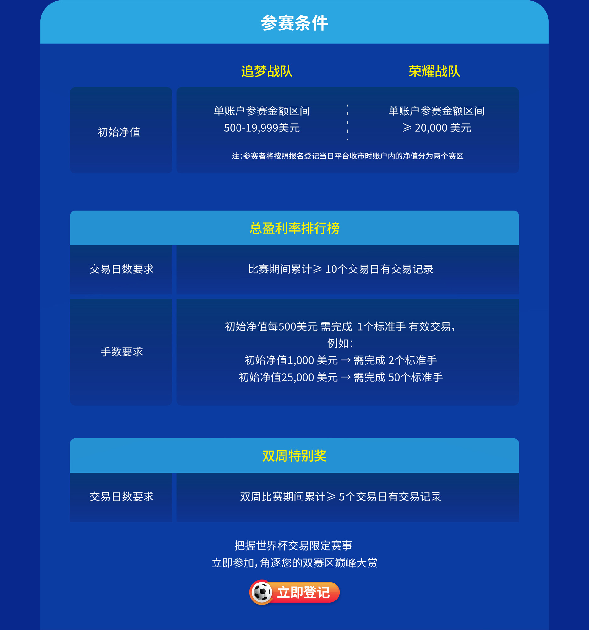 參賽條件及活動條款